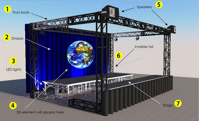3D video stagnola olografica trasparente olografica dell'eye-liner del proiettore 5x30m Musion
