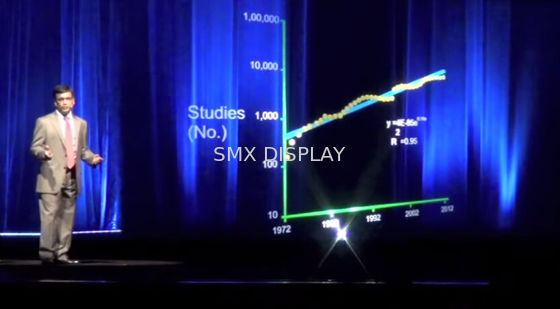 Qualità Lunghezza olografica del sistema di proiezione della fase riflettente olografica della stagnola 30m Fabbrica